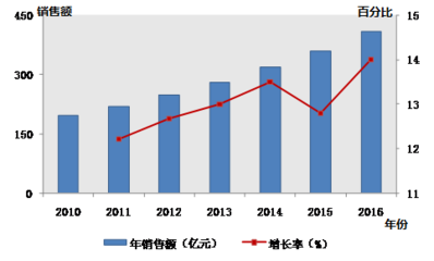 国内外智能材料发展状况分析(下)