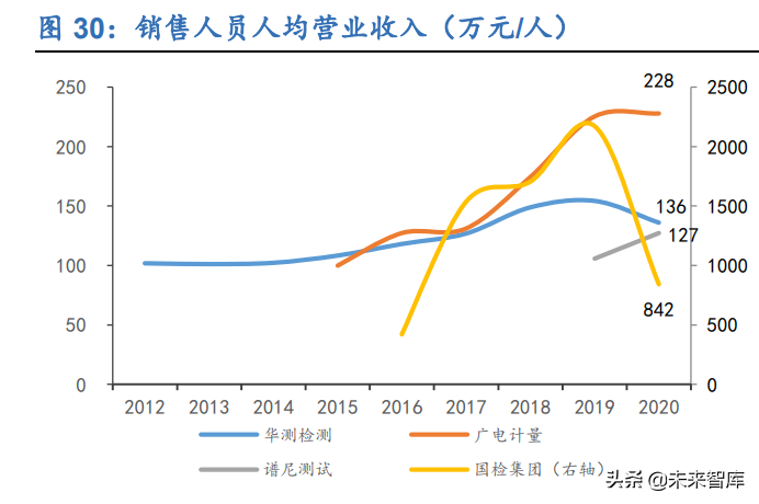 检测行业研究报告:行业分析、扩张与运营、投资策略