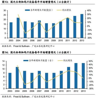 肿瘤放疗产业链专题深度研究(上篇)