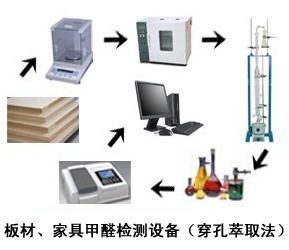 山东汇源建材集团木业有限公司全球企业库